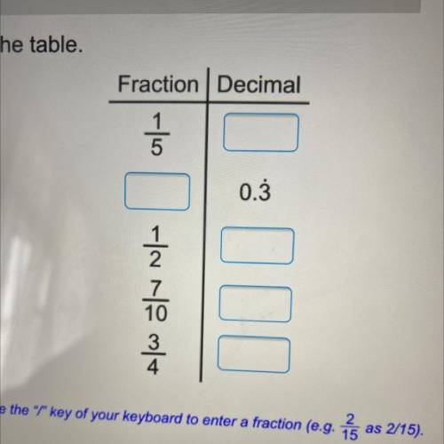 Complete the table fraction | decimal