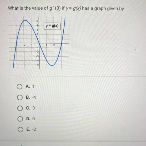 What is the value of g'(0) if y=g(x) has a graph given by
