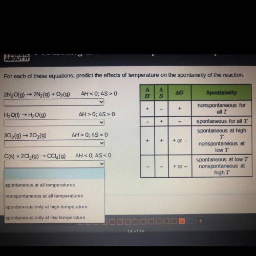 Pls help asap ! For each of these equations, predict the effects of temperature on the spontaneity