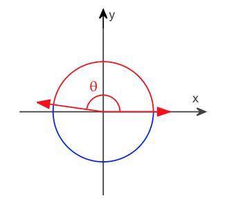 How do you find the radian measure of an angle with this?