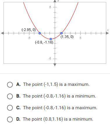 I WILL GIVE BRAINLIEST below is the graph of a polynomial. which statement about this graph is true