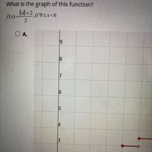 What is the graph of this function? 
f(x) = ||x|| + 2/2, if 0