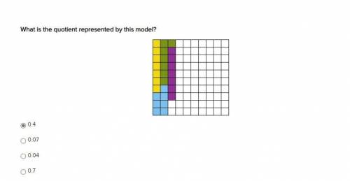 What is the quotient represented by the model?