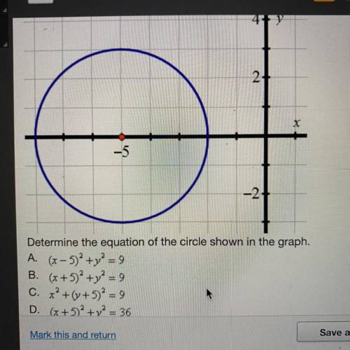 Determine the equation of the circle shown in the graph.