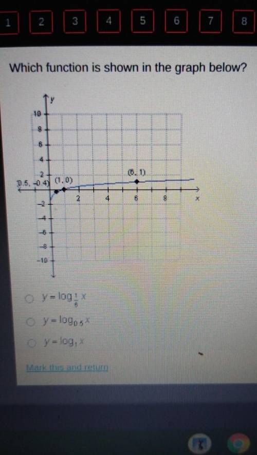 Which function is shown in the graph below?​
