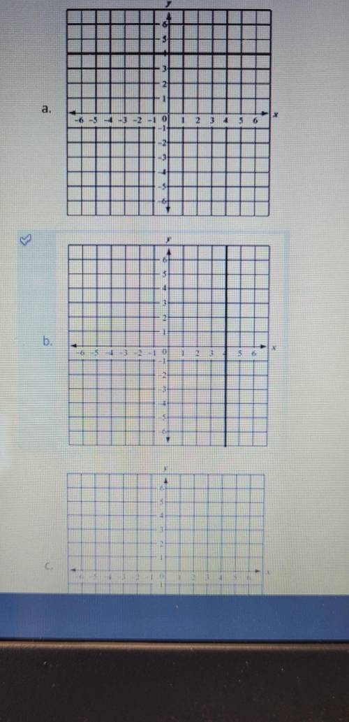Question 2 (5 points) (03.07 LC) Choose the graph that correctly corresponds to the equation x = 4​