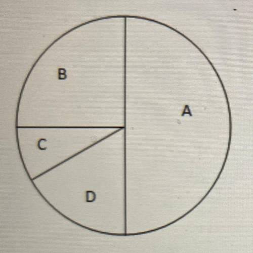 A point is randomly chosen in the circle shown below.

In which region of the circle is the point