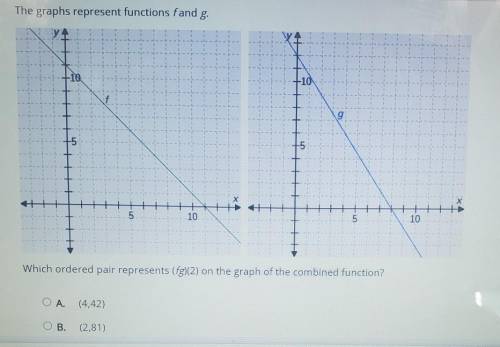 The graphs represent functions f and g​