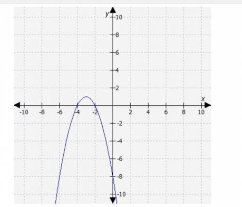 What is the range of the function represented by this graph?

the graph of a quadratic function wi