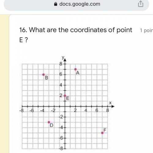 What are the coordinates of point E ?

(2, 0)
(0, 2)
(2, 2)
(0, 0)
Check image to understand