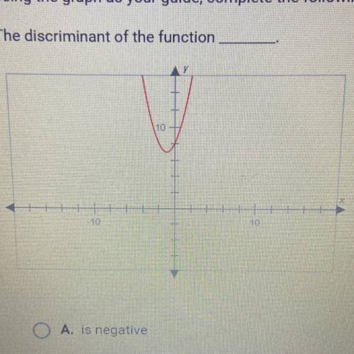 Using the graph as your guide, complete the following statement. The discriminant of the function _