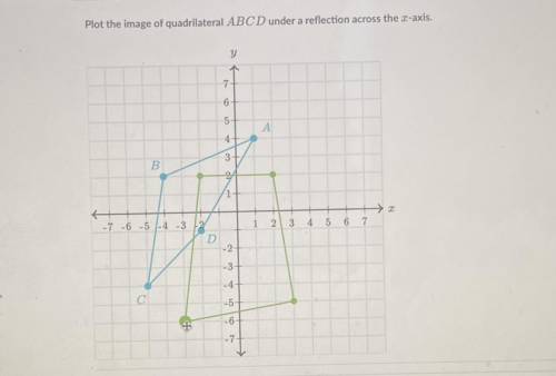 Plot the image of quadrilateral ABCD under a reflection across the x-axis