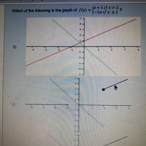 How do you graph this ,helpppp and explain
