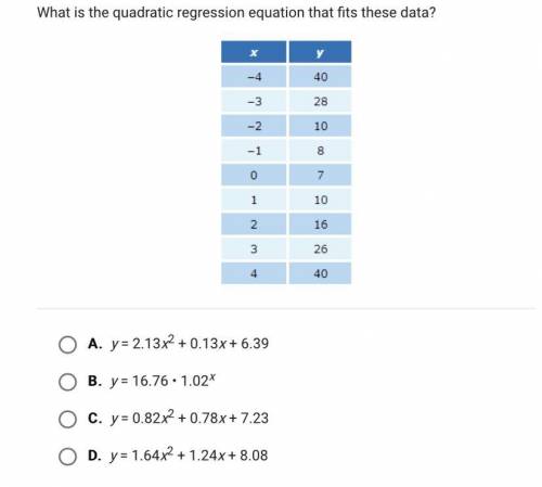What is the quadratic regression equation that fits these data