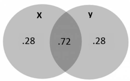 Use the following diagram to answer questions 5-7

1) Tracy calculates the correlation and varianc