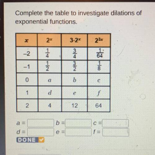 Complete the table to investigate dilations of

exponential functions.
x
2x
3.2x
23.
1
-2
6
+
2 음