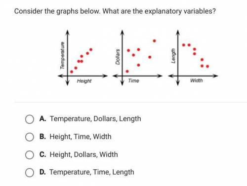 Consider the graphs below. What are the explanatory variables?