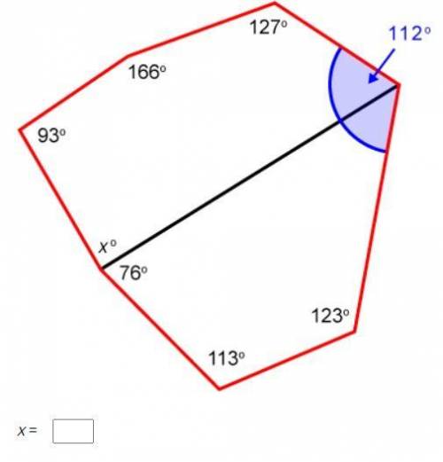 Find the value of x in this polygon.