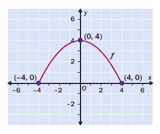 PLEASE HELP ASAP!!!

From the graph of the function, determine the domain and the range.
Domain: [