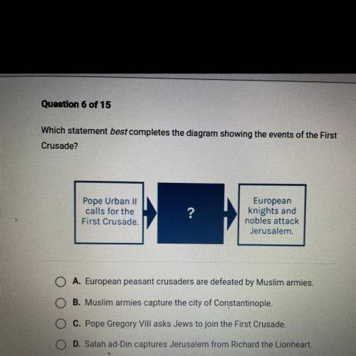 WILL GIVE BRAINLIEST Which statement best completes the diagram showing the events of the First

C