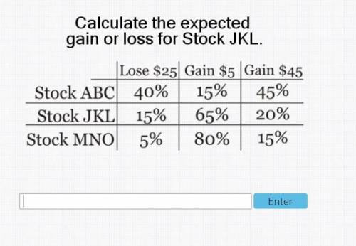 HELP ASAP PLEASE!! calculate the expected gain or loss for stock jkl