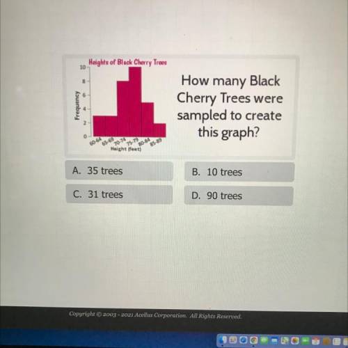 How many black berry trees were sampled to create this graph