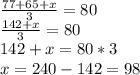 \frac{77+65+x}{3} =80\\\frac{142+x}{3} =80\\142+x=80*3\\x=240-142=98