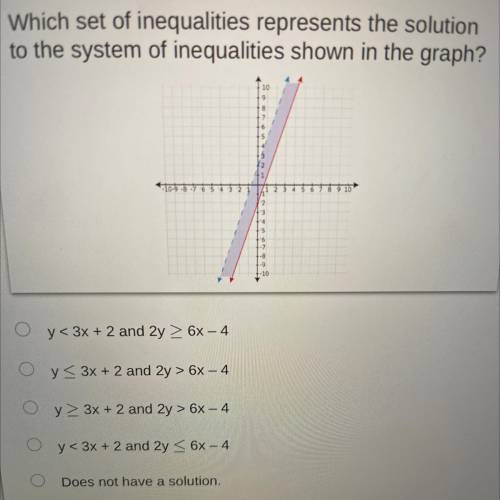 Can anyone help me solve ?