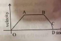 A.in which portion of the curve,

1. is the velocity uniform.2.is the velocity increasing.3.is vel