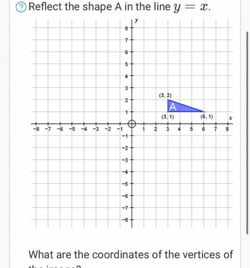 Reflect the shape A in the line

y
=
x
. 
What are the coordinates of the vertices of the image?