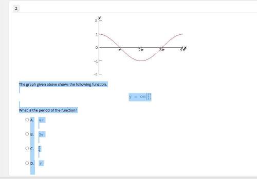 The graph given above shows the following function.

What is the period of the function?
A. 
B. 
C