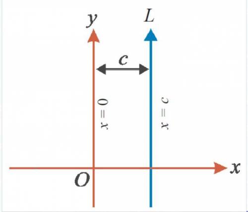 1. Write down the gradient of the line joining the points (2m, n) and (3, -4).

2.Find the value of
