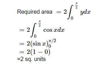 15.18. Find the area of the region bounded by

TC
the curve y = cosx, x=0, x= pi/
2 and x-axis.