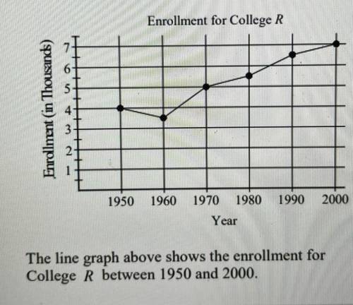 If enrollment increases by approximately the same

percentage between 2000 and 2010 as it decrease