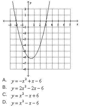 Which of the following is the function for the graph shown?