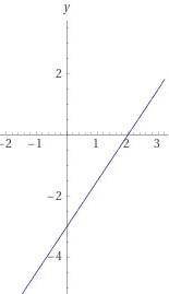 Given the linear function 3x - 2y = 6 describe the end behavior of the
graph as x increases.