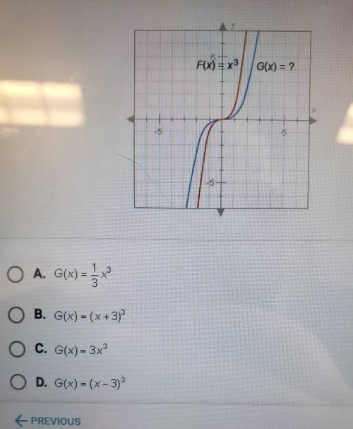 The graphs below are both cubic functions. The equation of the red graph is F(x) = x^3. What is the