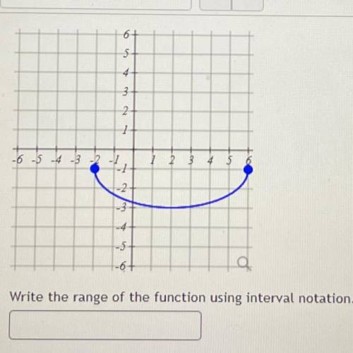 Write the range of the function using interval notation.
