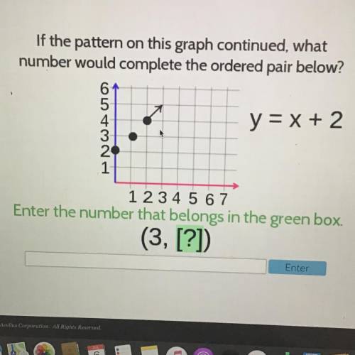 If the pattern on this graph continued what number would complete the order paro below