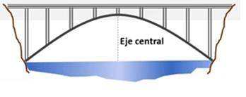 Una arquitecta va a construir un puente con un arco parabólico bajo tablero. Si la luz del puente e