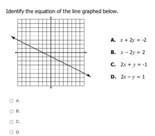 Identify the equation of the line graphed below