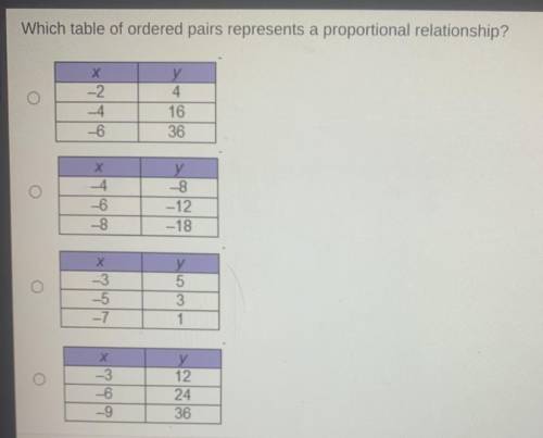 PLEASE HELP FAST WILL MARK BRAINLIEST

Which table of ordered pairs represents a proportiona