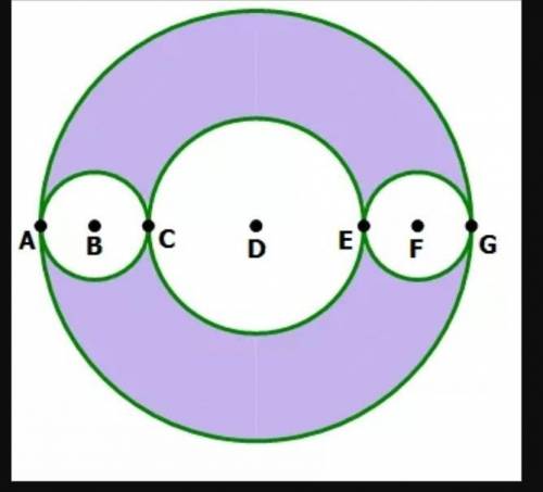 In the diagram, point D is the center of the medium-sized circle that passes through C and E, and i