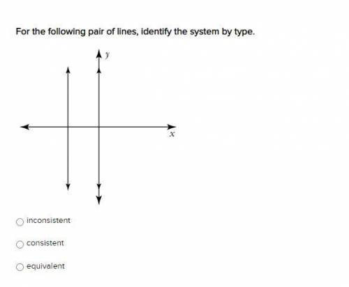 For the following pair of lines, identify the system by type.

inconsistent
consistent
equivalent