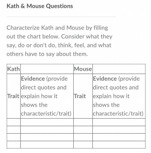 PLEASE PLEASE help please HELP ME WITH QUESTION The Kate and mouse this link for the store. Please