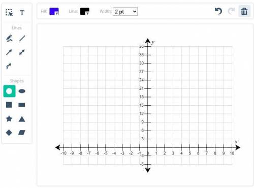 POINTS!!

Draw a diagram of the archway modeled by the equation y = -x2 + 5x + 24. Find and label