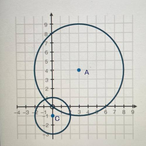PLEASE HELP! WILL GIVE BRAINLIEST!

Prove that the two circles shown below are similar. Explain yo