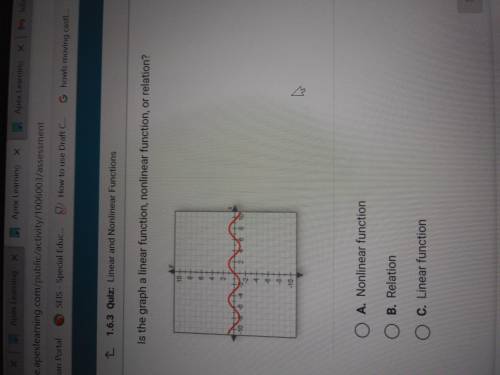 Is the graph a linear function, nonlinear function, or relation?
