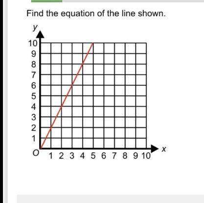 Find the equation of the line shown.