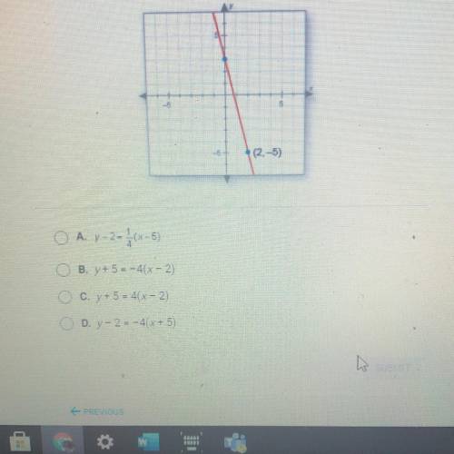 Use the coordinates of the labeled point to find the point- slope equation of the line